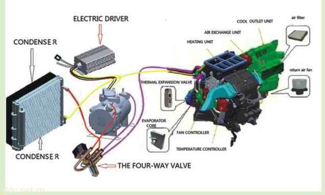 纯电动汽车空调系统专业供应商